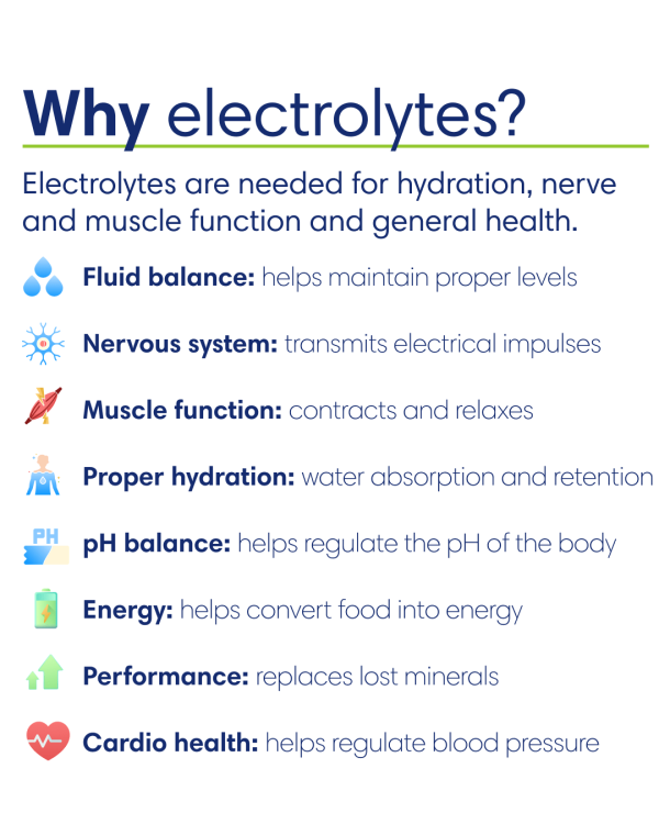 Electrolitos - Imagen 6